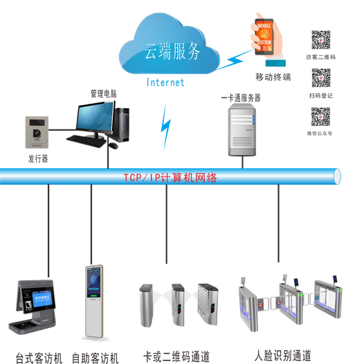 道尔智控 打造智慧通行与安全管理的无缝体验
